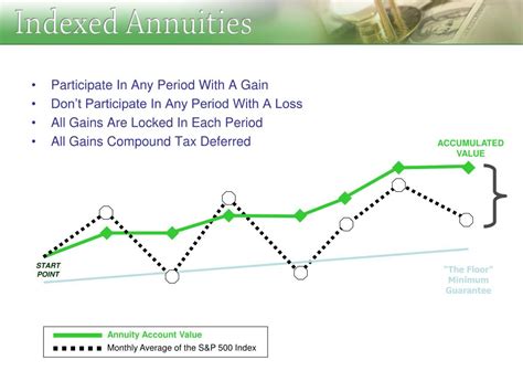 PPT - An Indexed Annuity is a Fixed Annuity PowerPoint Presentation, free download - ID:1392078