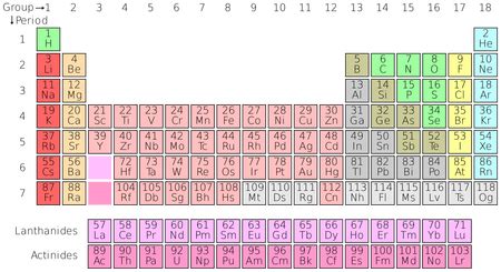 Fluorine Element | Properties, Uses & Facts - Lesson | Study.com