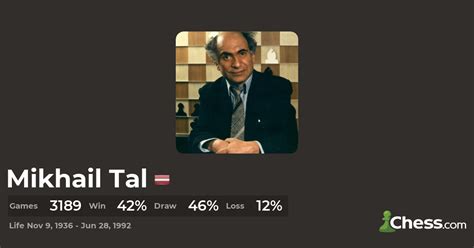 The Best Chess Games of Mikhail Tal - Chess.com