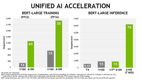 NVIDIA Ampere Architecture In-Depth | NVIDIA Technical Blog