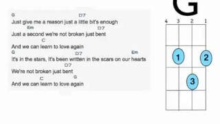 Just Give Me A Reason Chords Uke Chords - ChordU