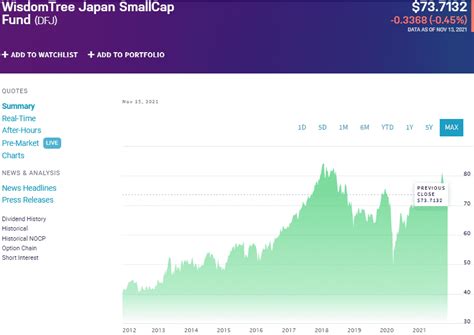 Japan Country ETFs: Best 7 for Investment - ETFHead