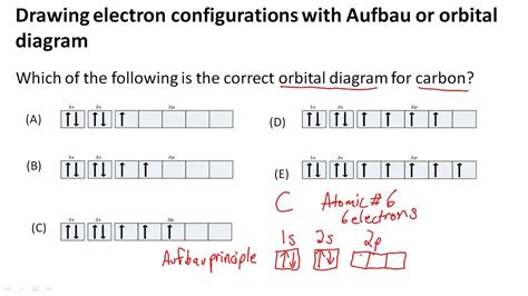 Drawing electron configurations with Aufbau/orbital diagram - YouTube