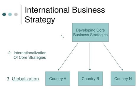 PPT - International Business Strategy PowerPoint Presentation, free download - ID:6334755