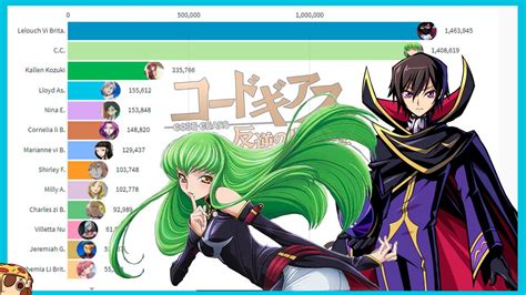 Most Popular Code Geass Characters (2006-2020) - YouTube