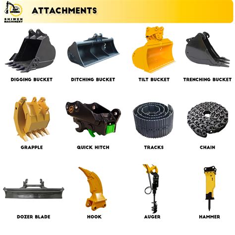Know The Parts of an Excavator and Their Functions | ShiWen Construction Machinery Co ...