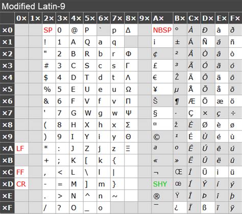 Character sets and encodings