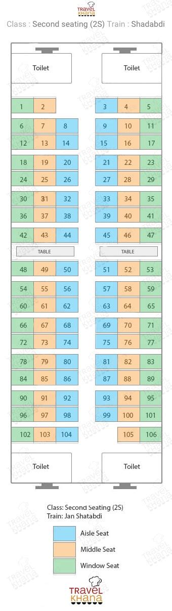 plakát Vidět skrz Smíšený fiat y1 train coach seating plan Vstupné ...