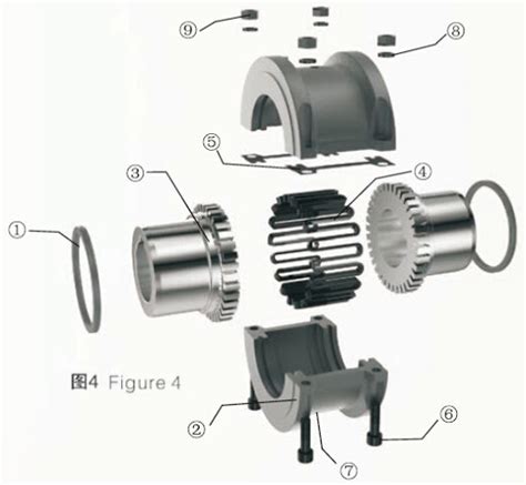 How to install grid coupling - Grow Mechanical