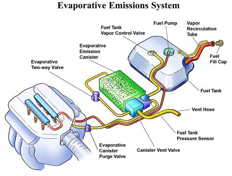 Что такое ECS (Emission Control System)?