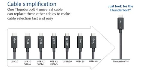 Thunderbolt 4 won't be faster than Thunderbolt 3, but better - 9to5Mac