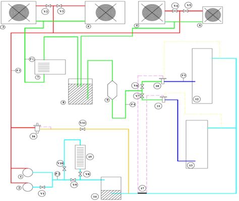 Complete Test Bench Design