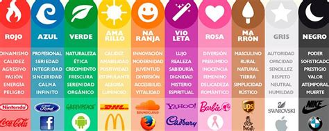 Guía para usar la psicología del color en el marketing - Ingreso Pasivo Inteligente | Colores y ...