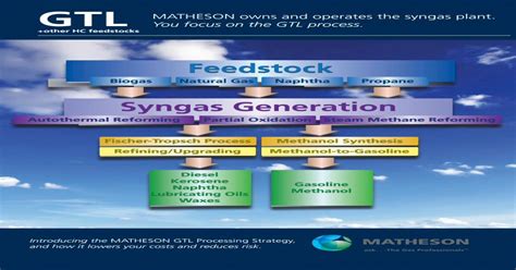 Syngas Generation - Matheson · Feedstock Biogas Natural Gas Naphtha Propane Syngas Generation ...