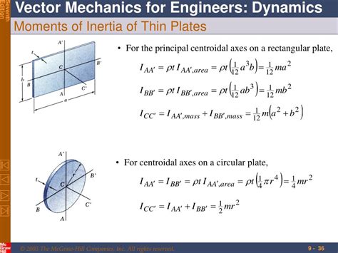 51+ calculate moment of inertia of a rectangular plate - MylaiKassarina