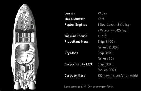 Pin by Robert Pulse on The Future | Spacex, Mission to mars, Elon musk