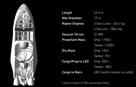 elon musk mars colonial transporter Spacex Mars Mission, Mission To Mars, Humans On Mars ...