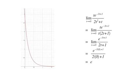 5 Transcendental Functions - YouTube