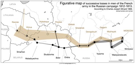 Historical Data Visualization: Minard's map vectorized and revisited