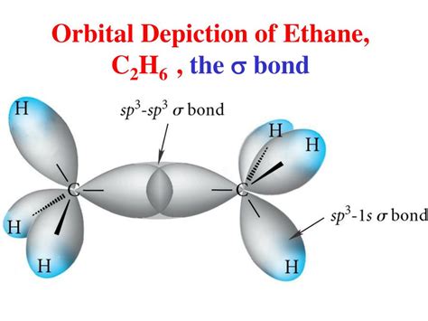 PPT - Structure and Bonding in Organic Chemistry PowerPoint Presentation - ID:6601083