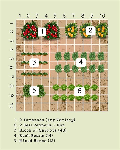 Sample Vegetable Garden Layout Plans - Image to u