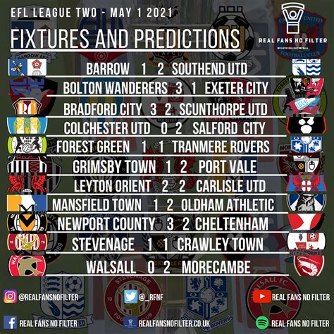 EFL League Two: Fixtures and Predictions May 1st 2021