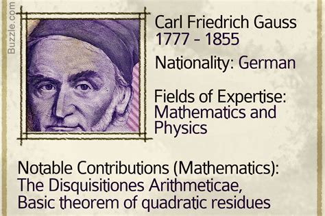 Famous Mathematicians Who Have Left Their Impact on The World