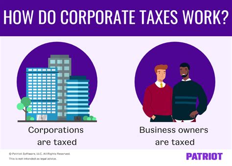 What Is the Corporate Tax Rate? Federal & State Corporation Tax Rates - finansdirekt24.se