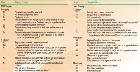 Nasopharyngeal Carcinoma Staging