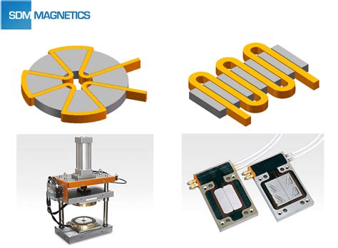 Magnetization of Magnet——SDM Magnetics Co.,Ltd