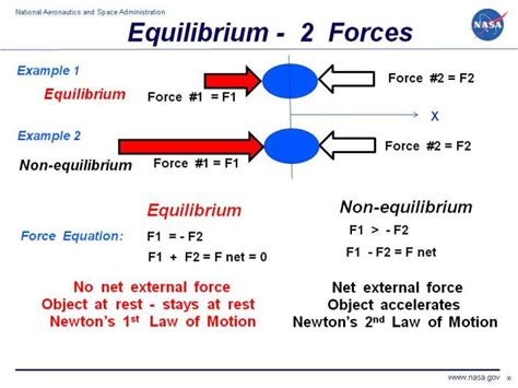 Examples Of Three Equations Motion - Tessshebaylo