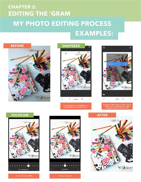 The Blogger’s Guide to Instagram Photography