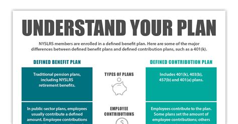 What is a Defined Benefit Plan? - New York Retirement News