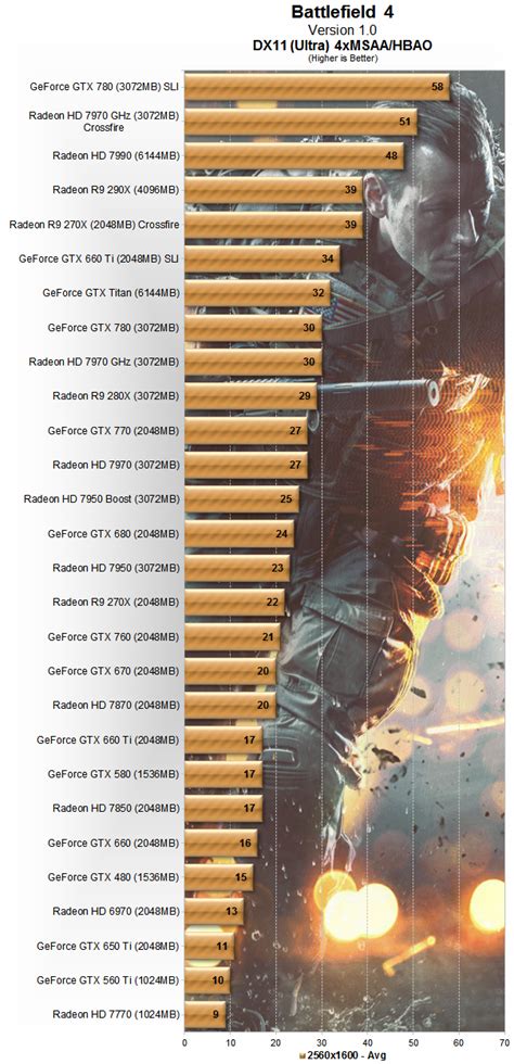 Battlefield 4 Benchmarked: Graphics & CPU Performance > Benchmarks ...