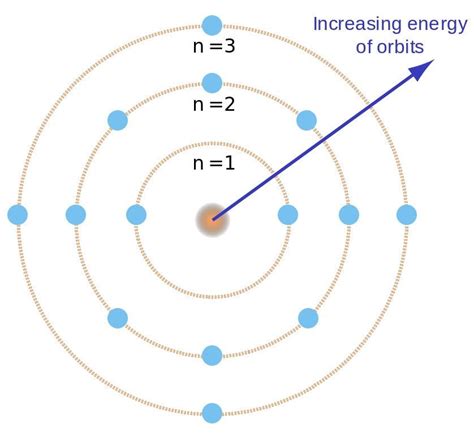 Niel Bohr's Atomic Theory Explained