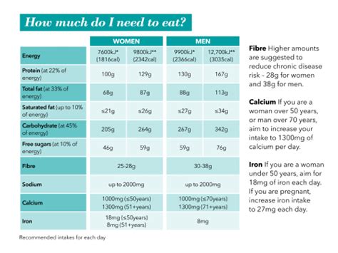 How much do I need to eat? - Healthy Food Guide