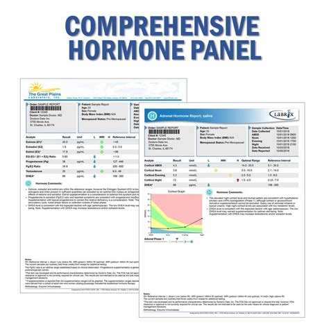 Comprehensive Hormone Panel - Nutrition With Judy