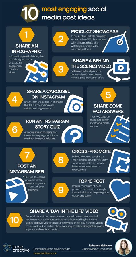 Our top 10 most engaging social post ideas | Base Creative