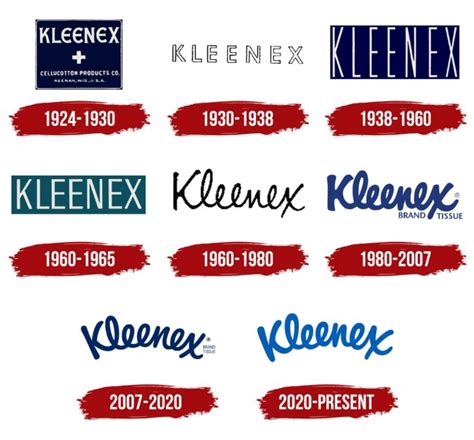 Kleenex Logo, symbol, meaning, history, PNG, brand