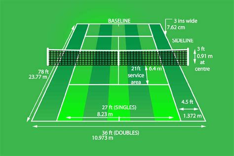 Tennis Court Dimensions Diagram