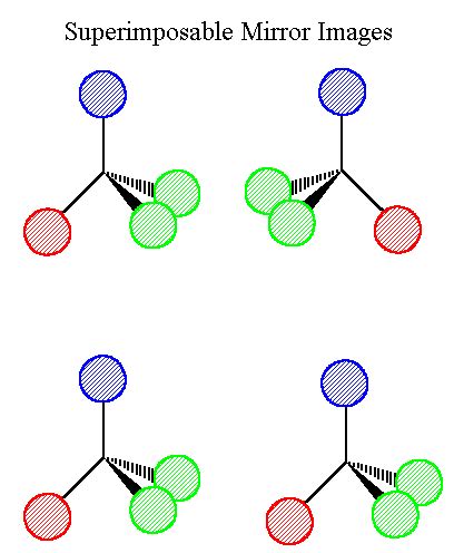 Stereochemistry - Organic Chem 354 - Dr. Sundin - UWP