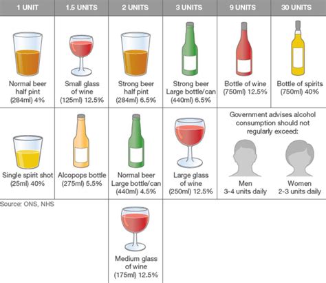 Alcohol Consumption Review Form – West Farm Surgery