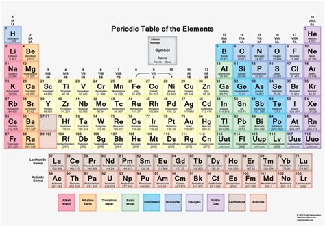 Periodic Table A Level Edexcel Transparent PNG - 1920x1080 - Free Download on NicePNG