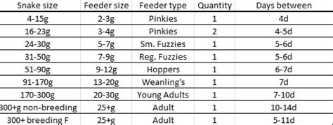 Corn Snake Feeding Chart - My files - File Catalog - Repticake