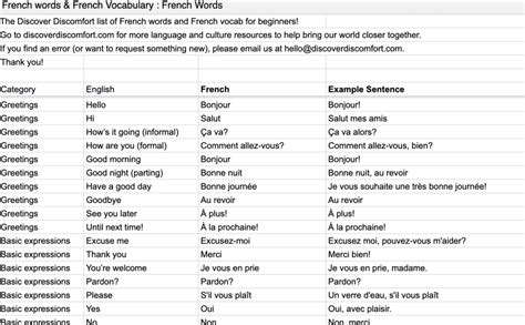 300+ Indispensable French Words to Learn