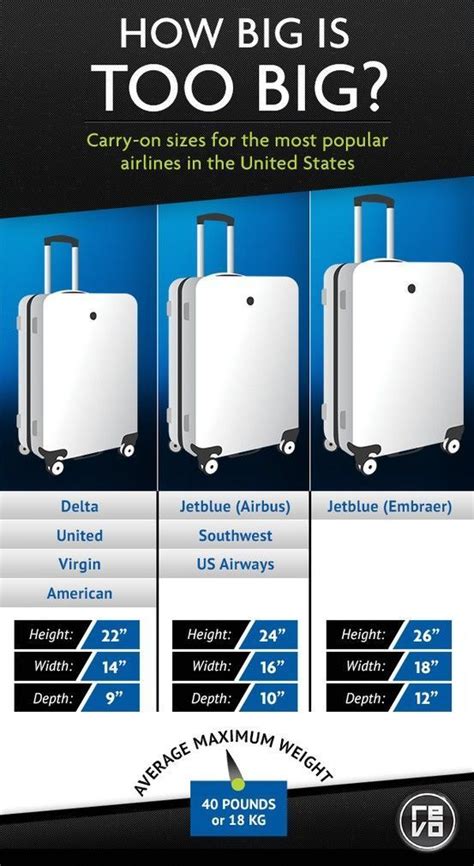 Carry on luggage rules for the most popular airlines in the United States. #Travel #Carryon # ...