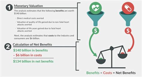 A Guide to Effective Cost Benefit Analysis | monday.com Blog