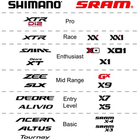 SRAM atau Shimano