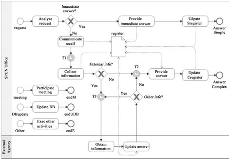 The contact center process diagram. | Download Scientific Diagram