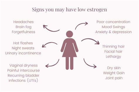 Low estrogen: what the signs and causes are - SHE Talks Health